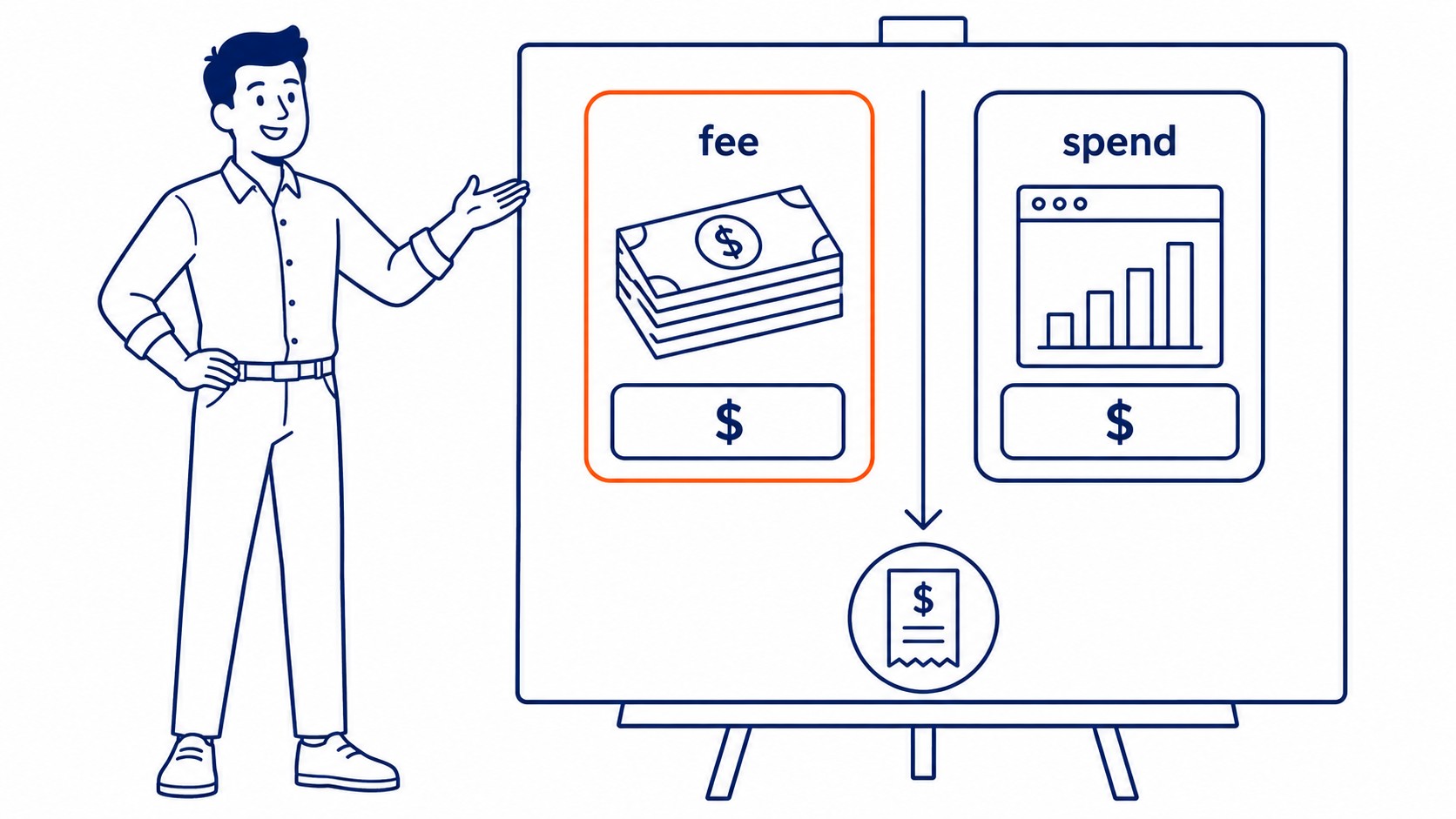 Management fee versus ad spend as two separate costs