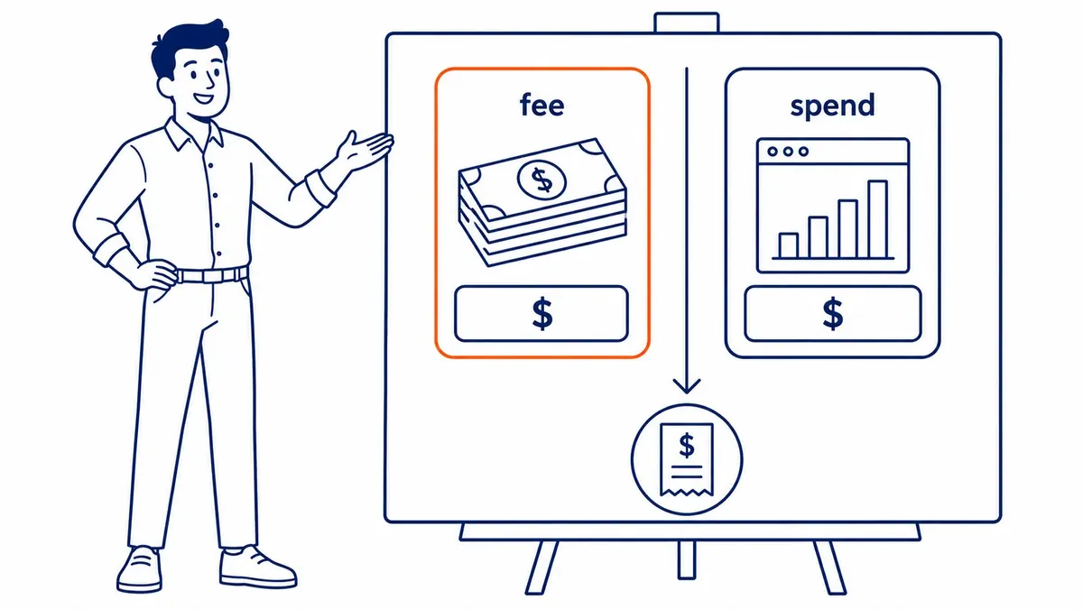 Management fee versus ad spend as two separate costs