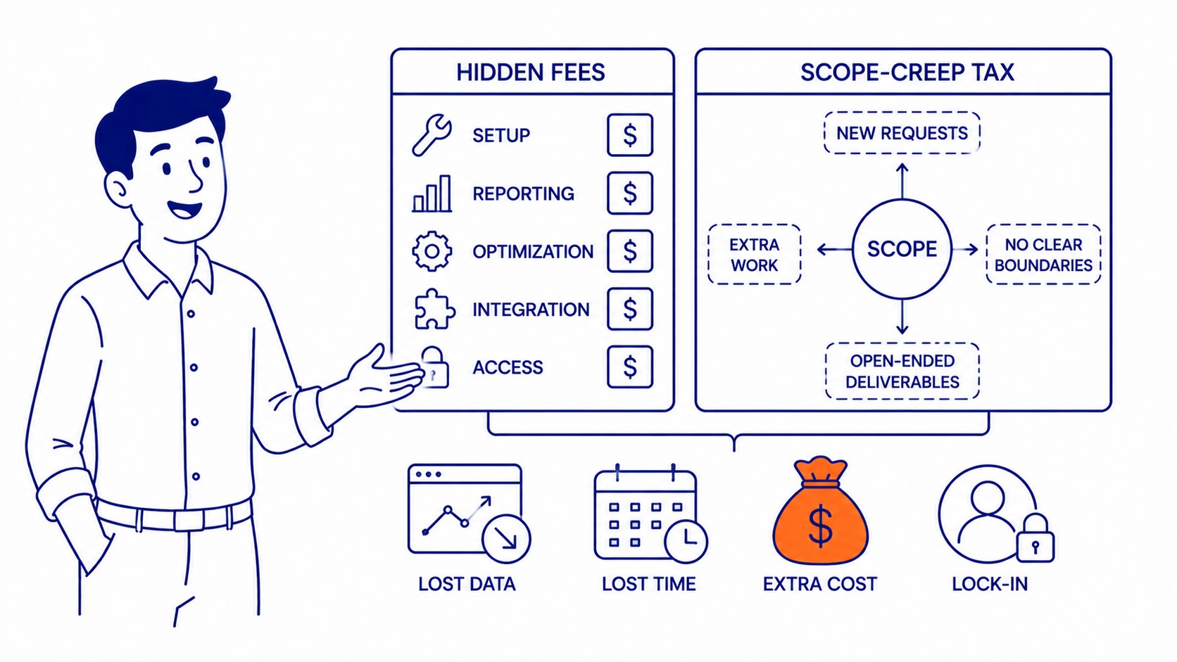 Hidden PPC agency fees and ad account ownership red flags