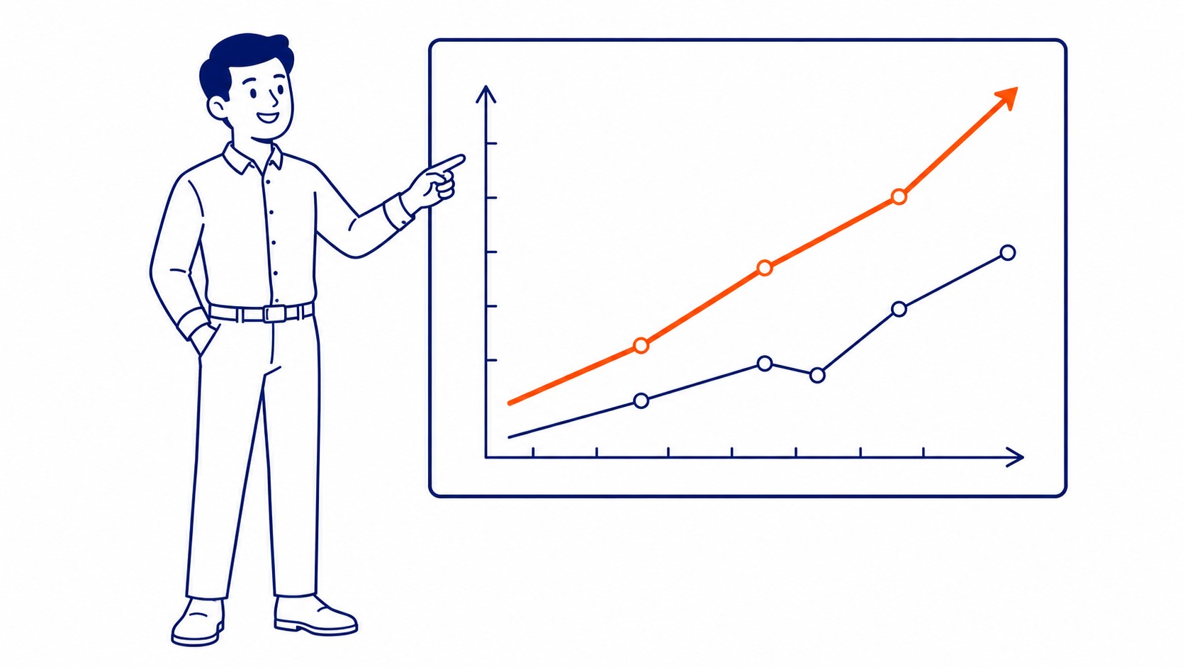 How to Measure the Increase Without Guessing