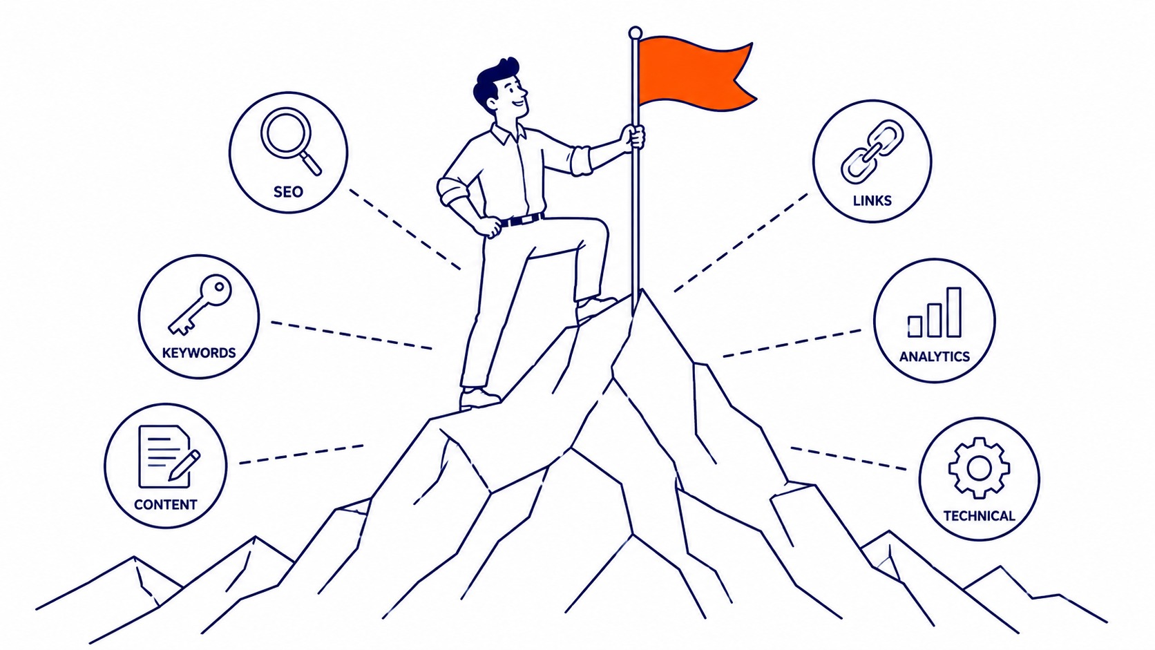 SEO Pricing by Service and by Deliverable