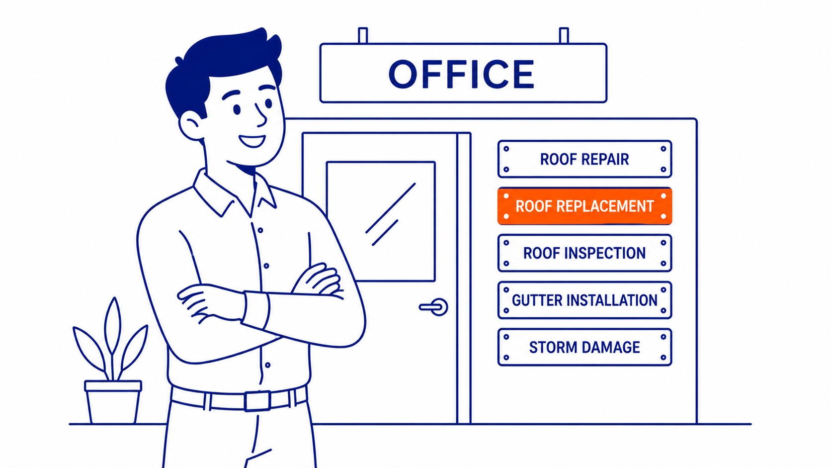 Roofing website service page structure targeting roof repair and replacement queries