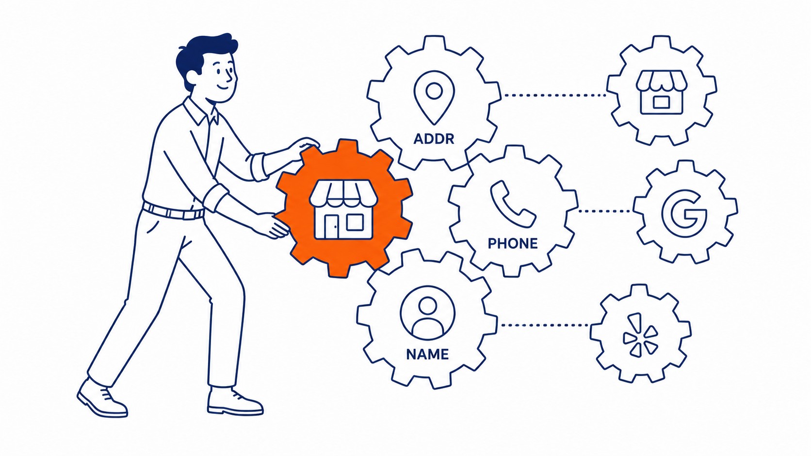 NAP citation consistency for roofing company listings across online directories
