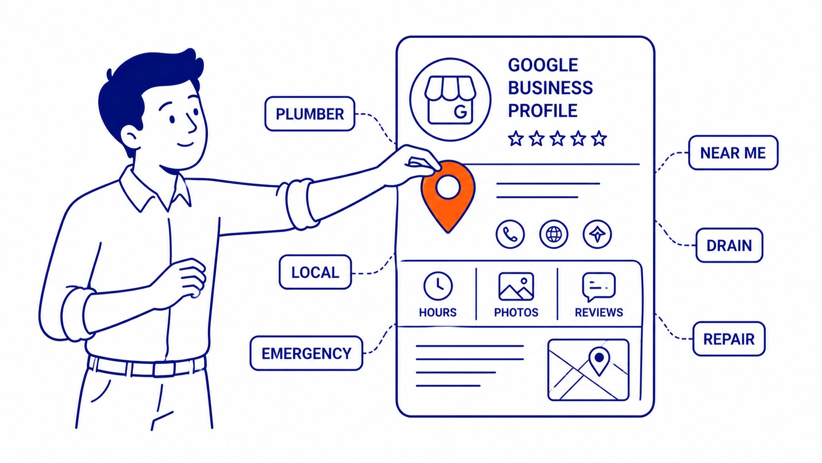 google business profile listing showing keyword-rich business information in local search results