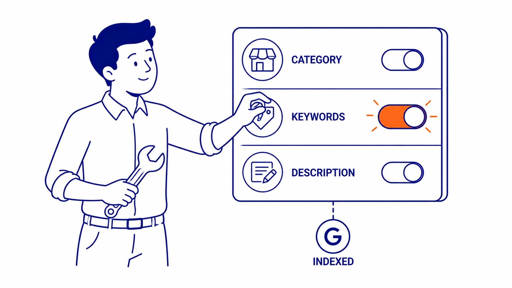 diagram showing the multiple keyword placement locations across google business profile fields