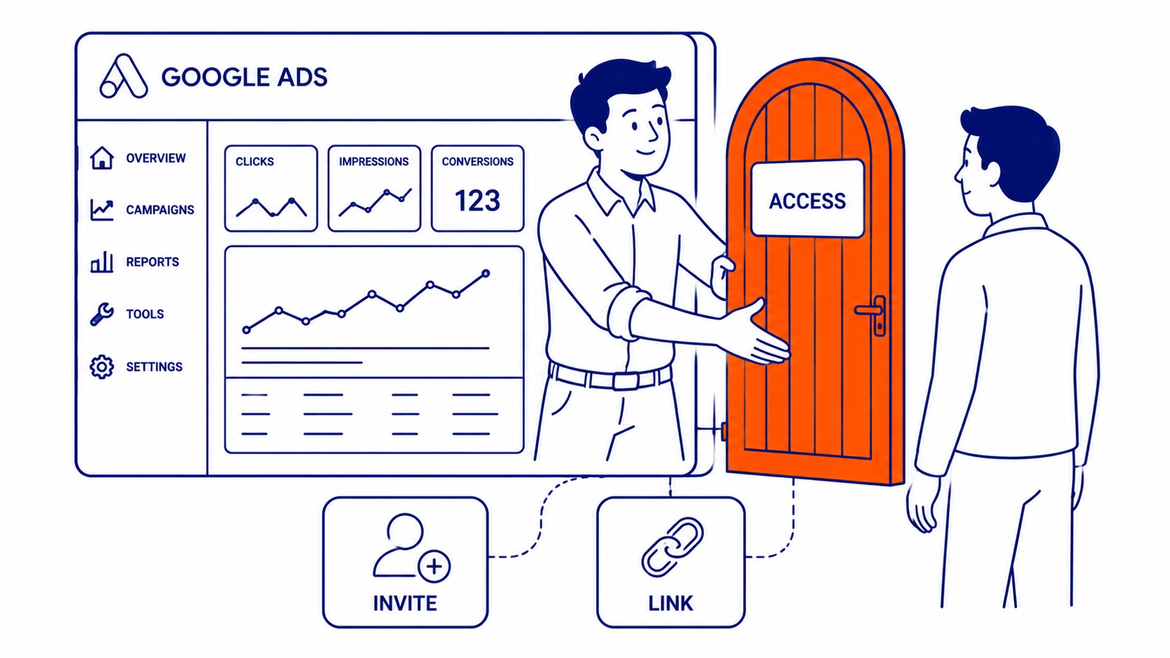 Google Ads Access and Security settings panel showing current account users