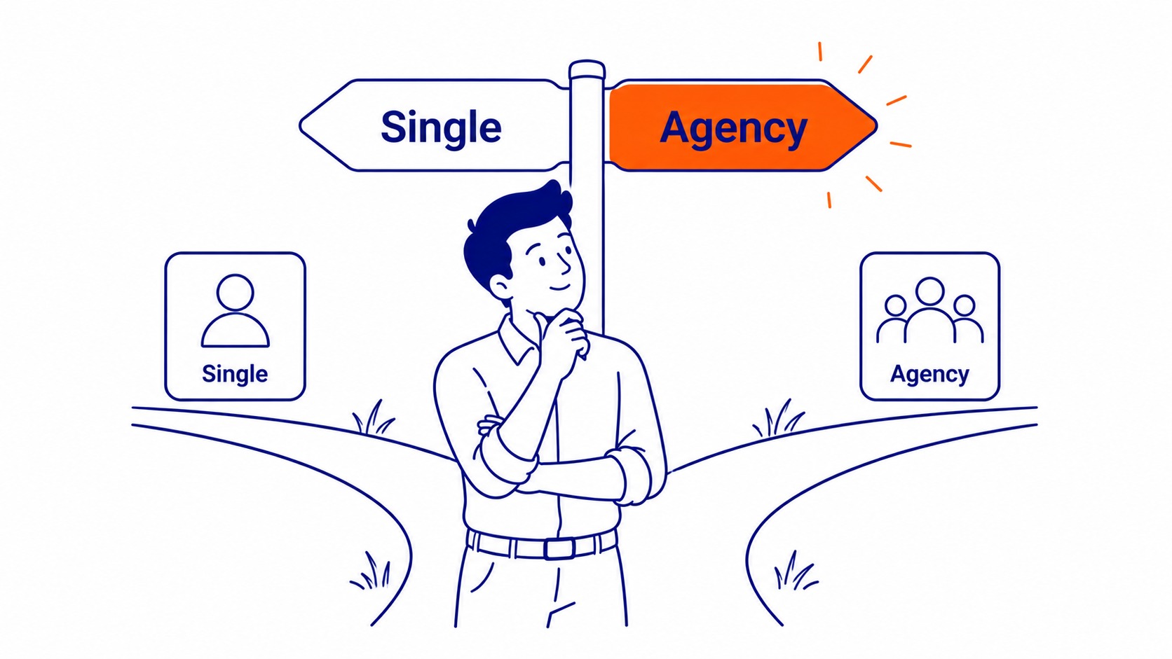 Sending a Google Ads user invitation by email address with access level dropdown