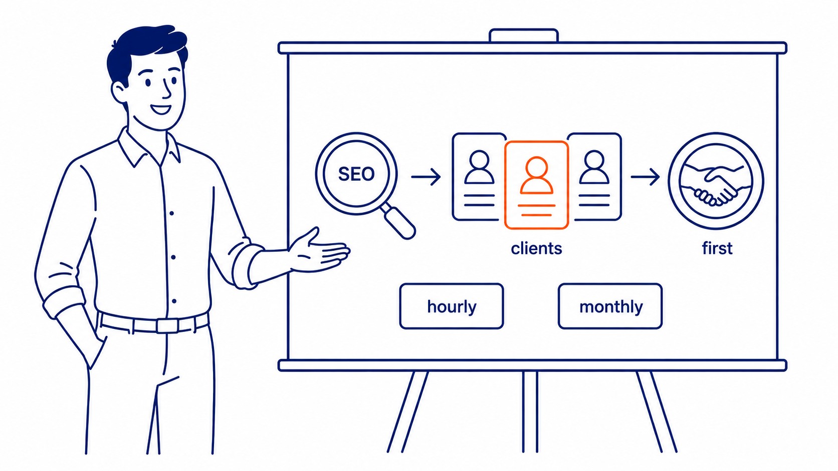 How to become an SEO freelancer showing skills development, portfolio building, client acquisition, and pricing strategy