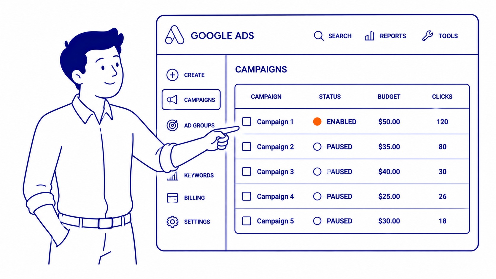 Google Ads Status column inside the Campaigns tab showing an eligible campaign with a green dot and a paused campaign with a grey icon