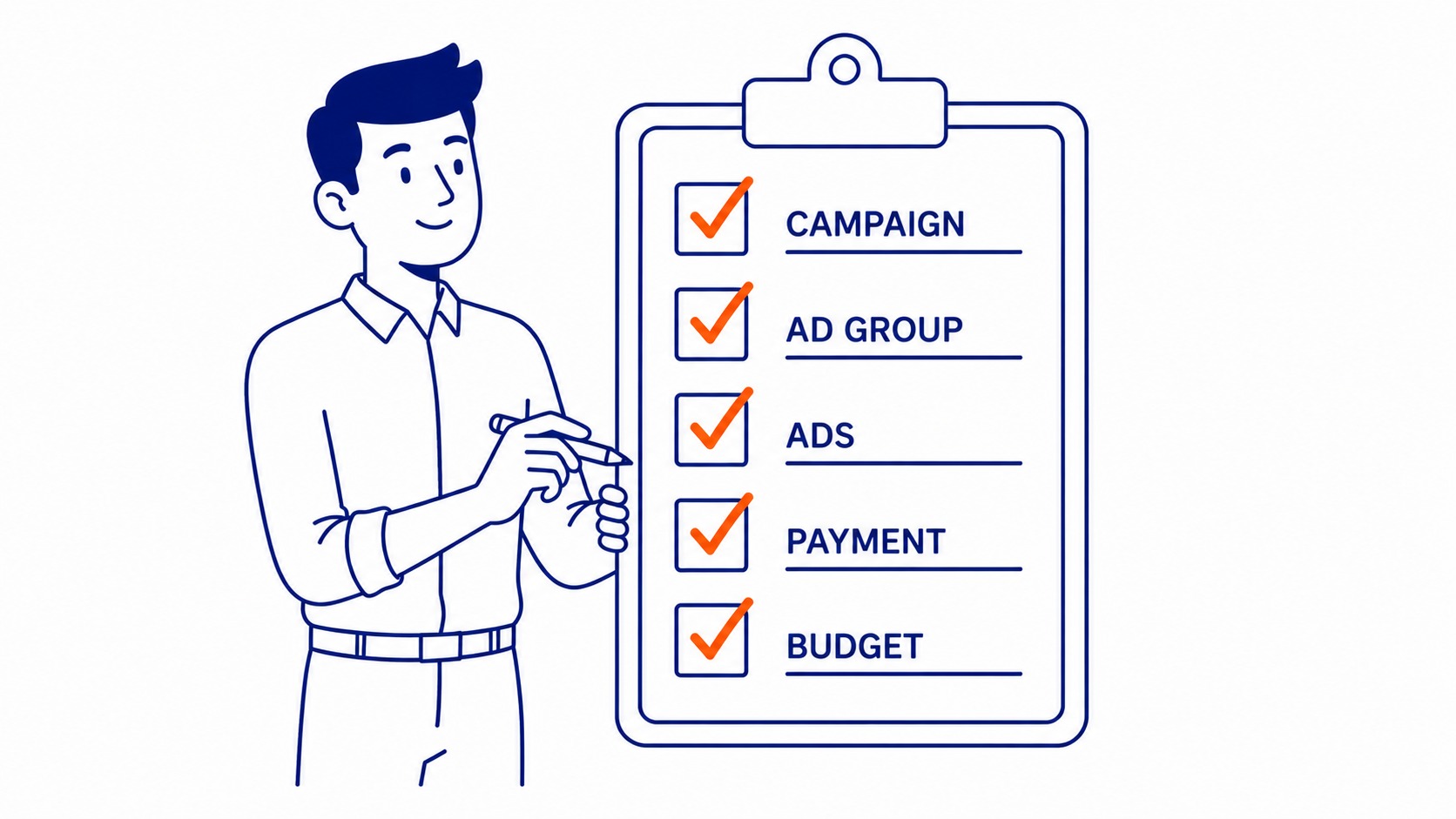 Google Ads account checklist showing campaign status ad group status individual ad eligibility billing status and daily budget