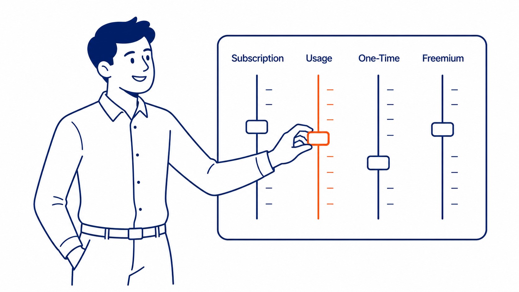 Pricing Models and What They Signal