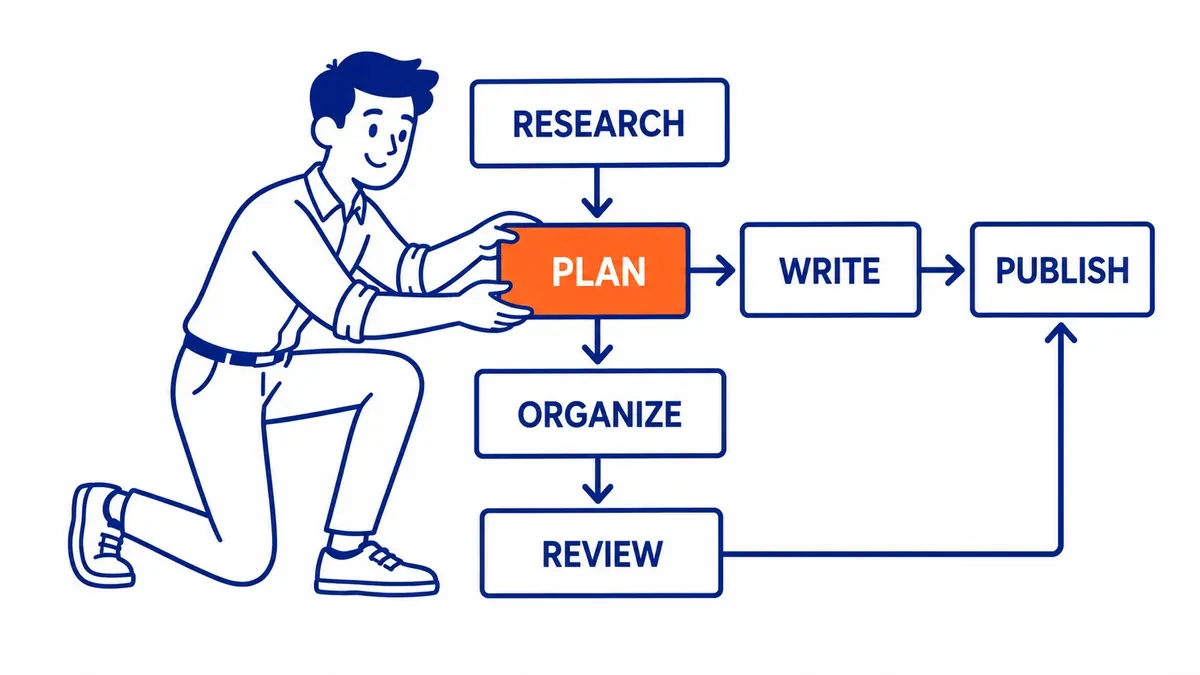 What This Changes About a B2B Blog Plan