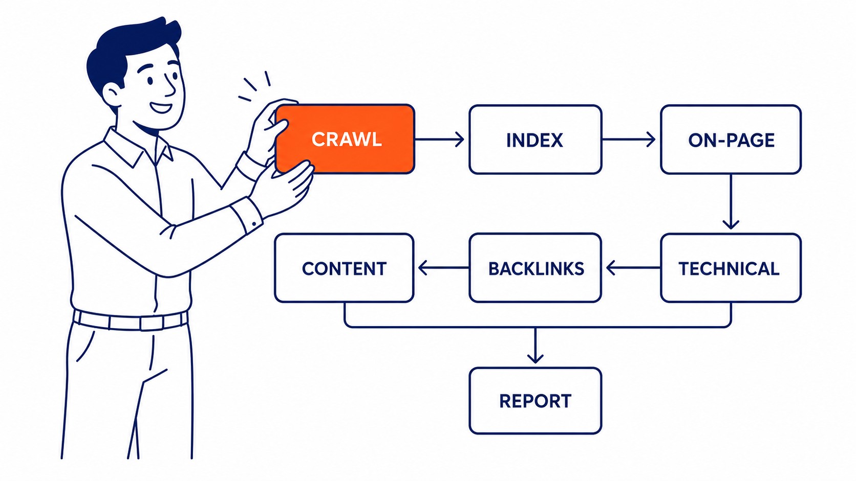 Step 1: Start the SEO Audit With a Crawl