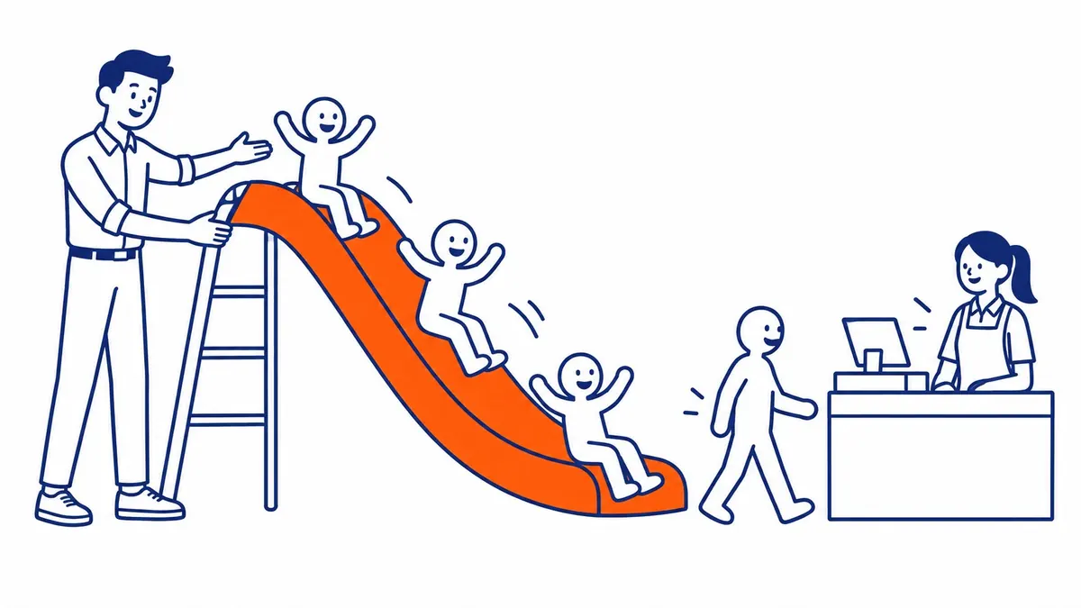 The Click Path Takes Two Minutes