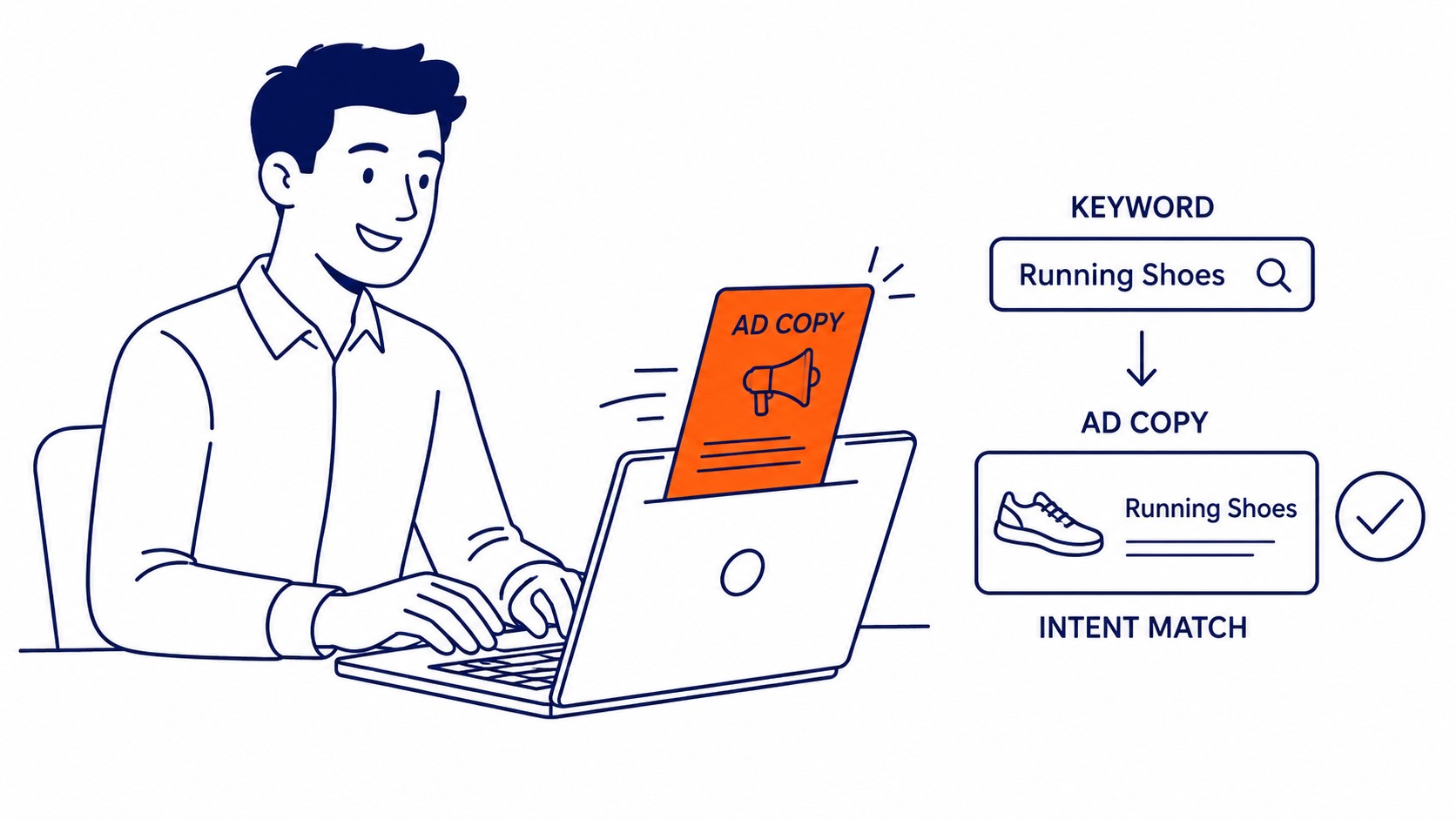 Document Findings and Build a Prioritized Action Plan