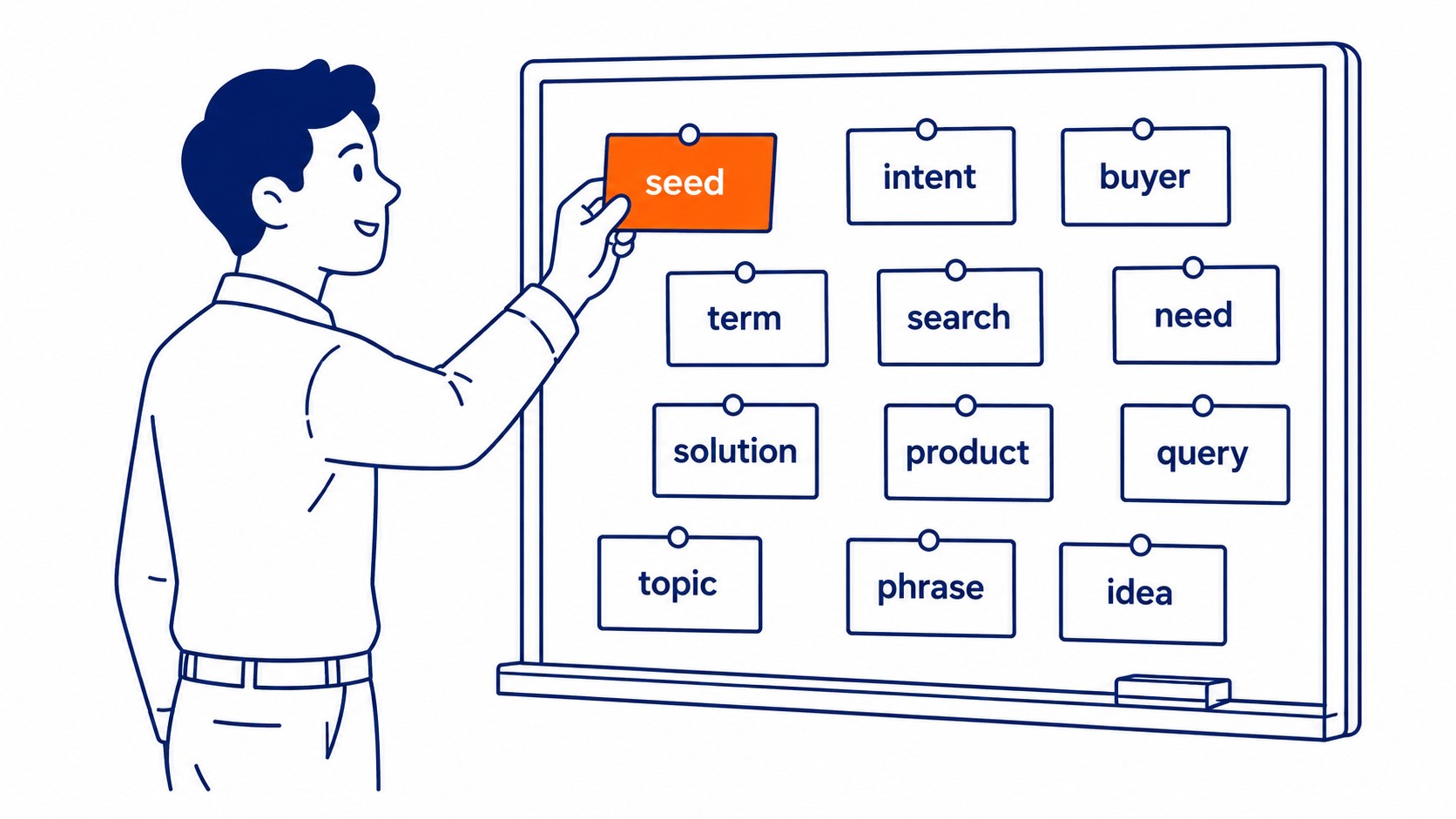 Structure Campaigns and Ad Groups Logically