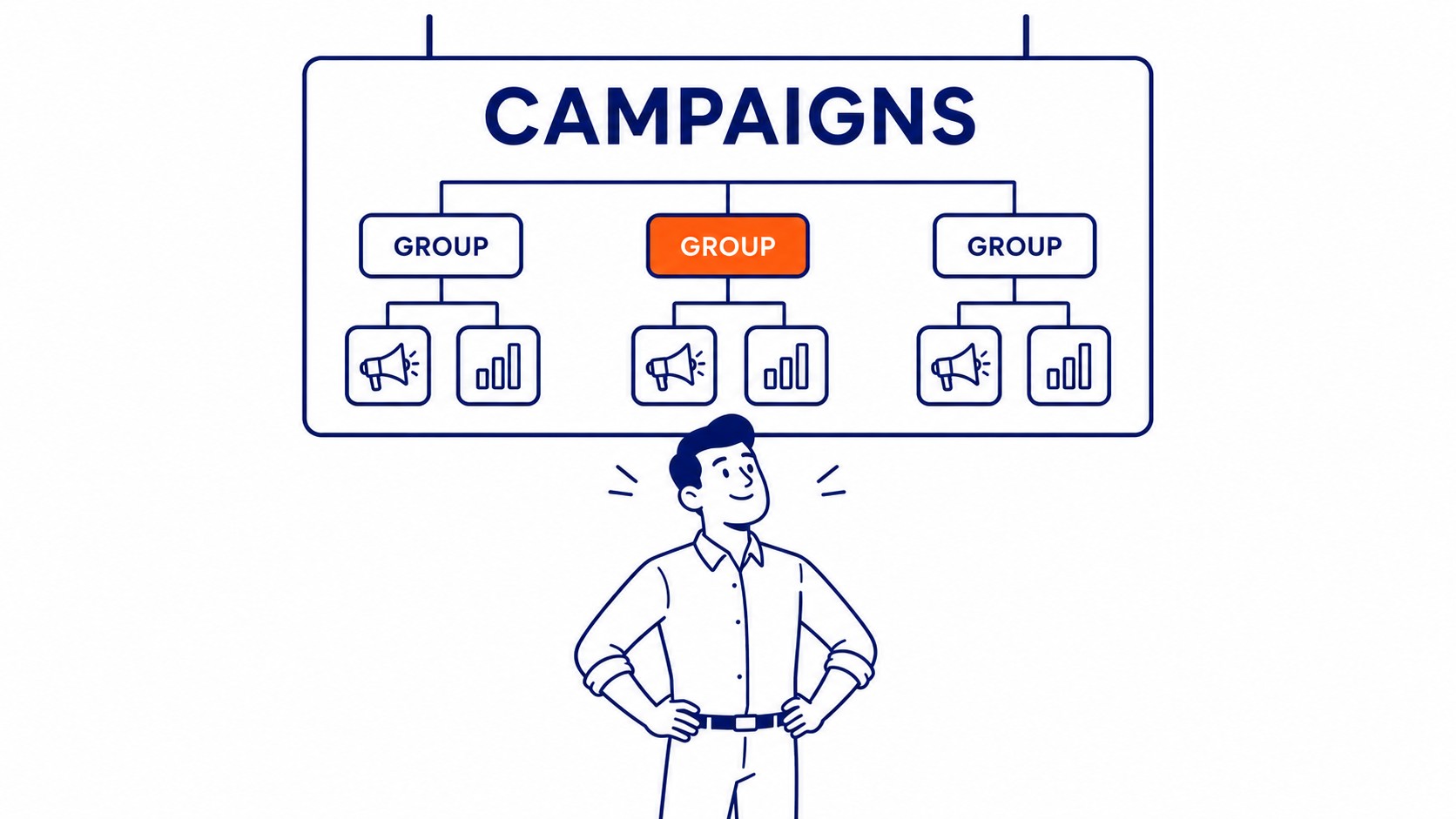 Write Ad Copy That Actually Converts