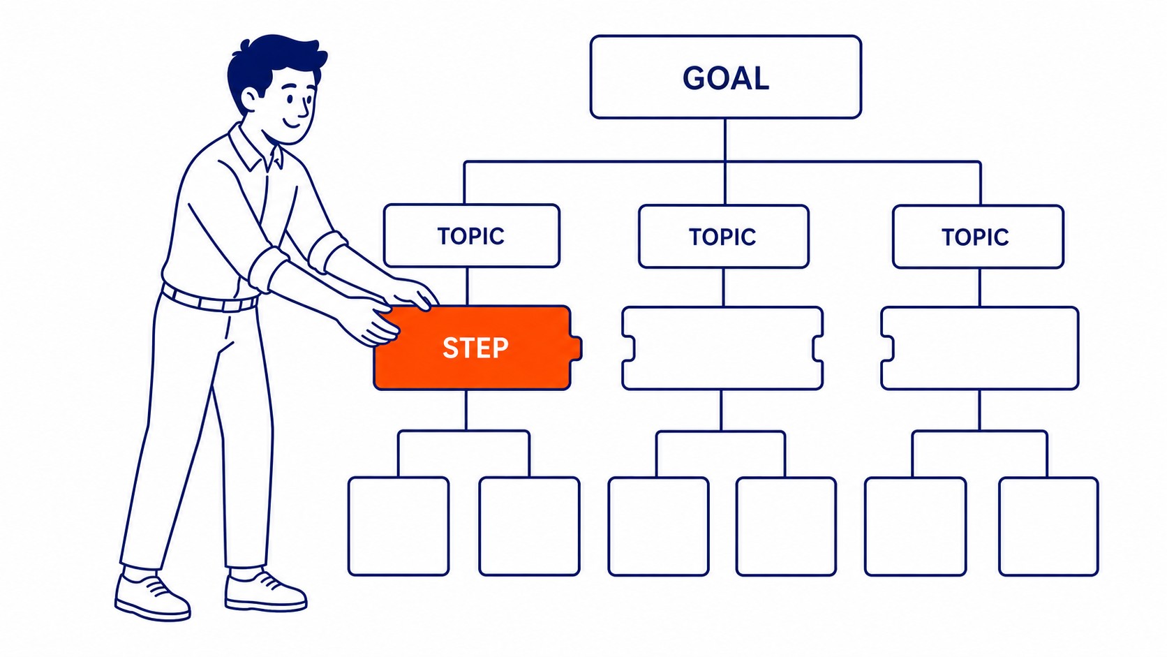 Why Business Competitors and SEO Competitors Differ