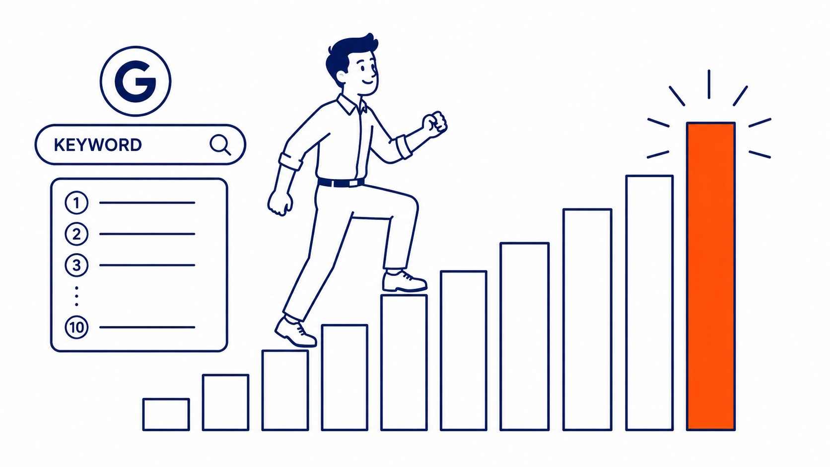 Using SEO Tools to Identify Competitors at Scale
