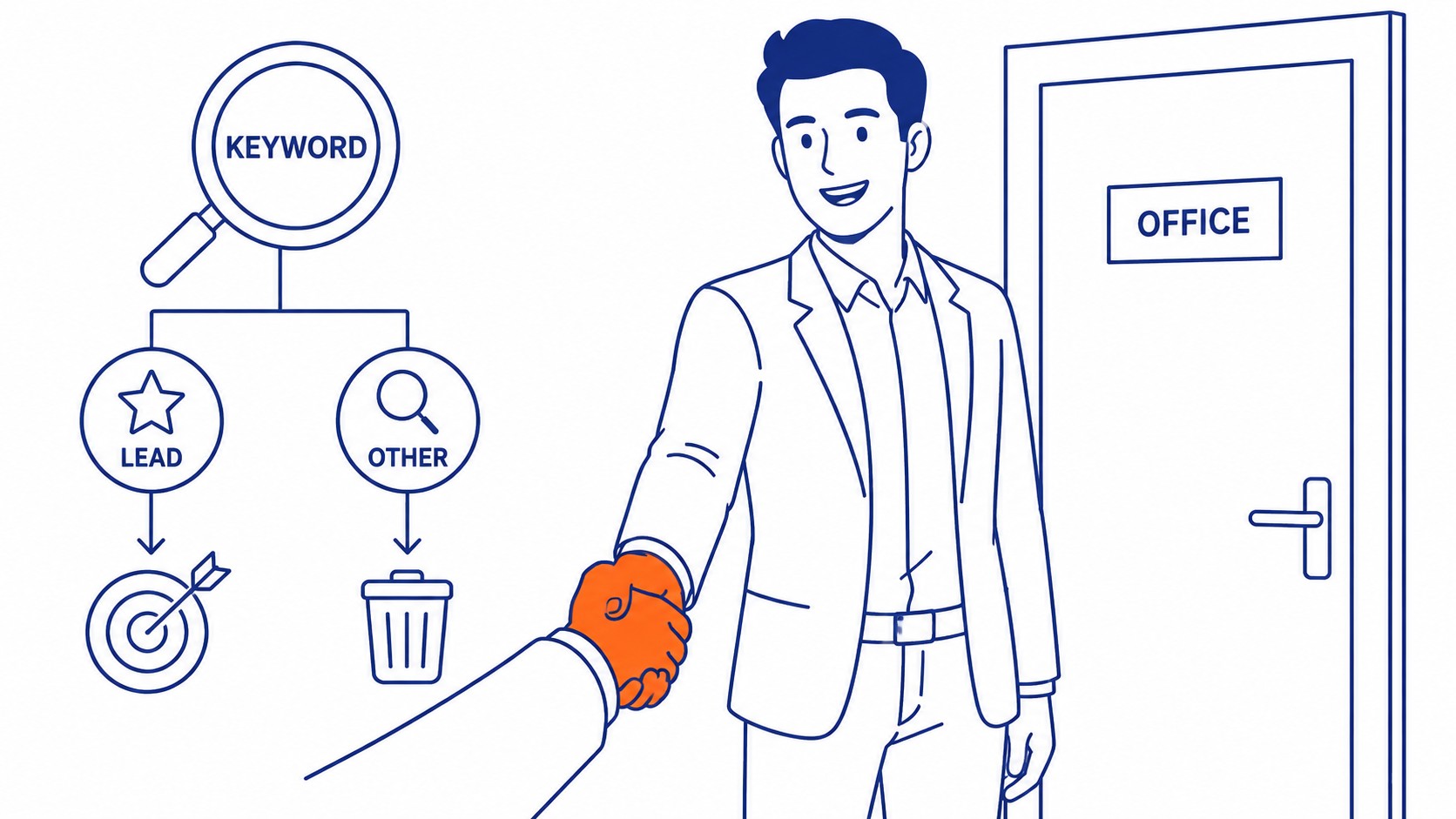 Build a Landing Page That Closes