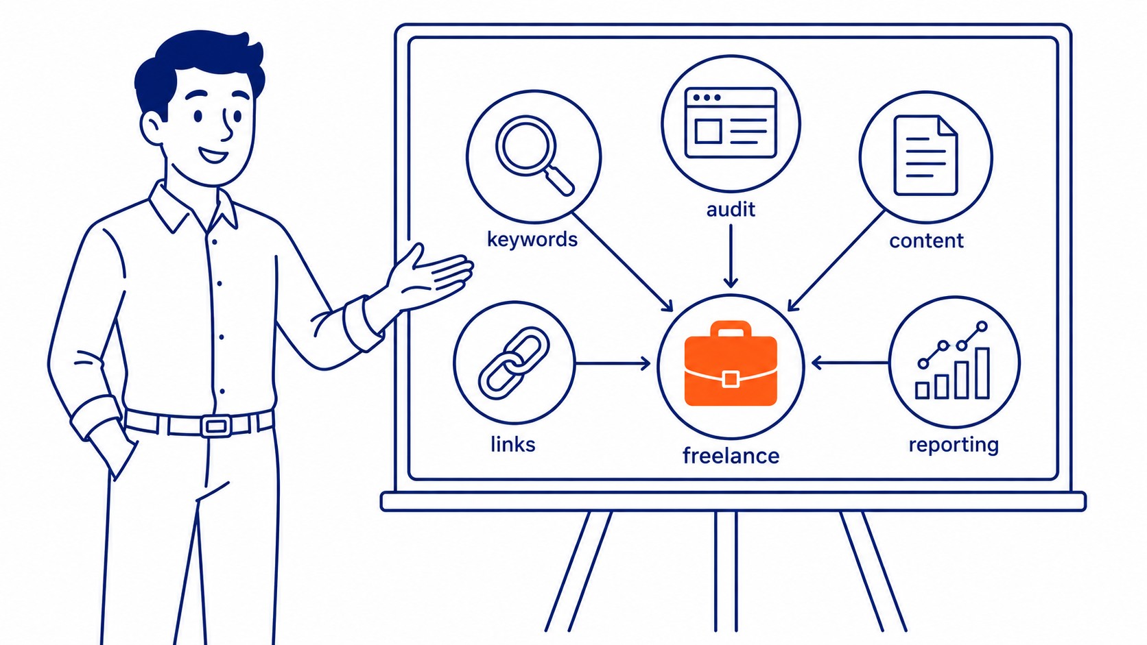 How to get SEO clients without cold calling showing referral systems, content marketing, LinkedIn outreach, and partnership strategies