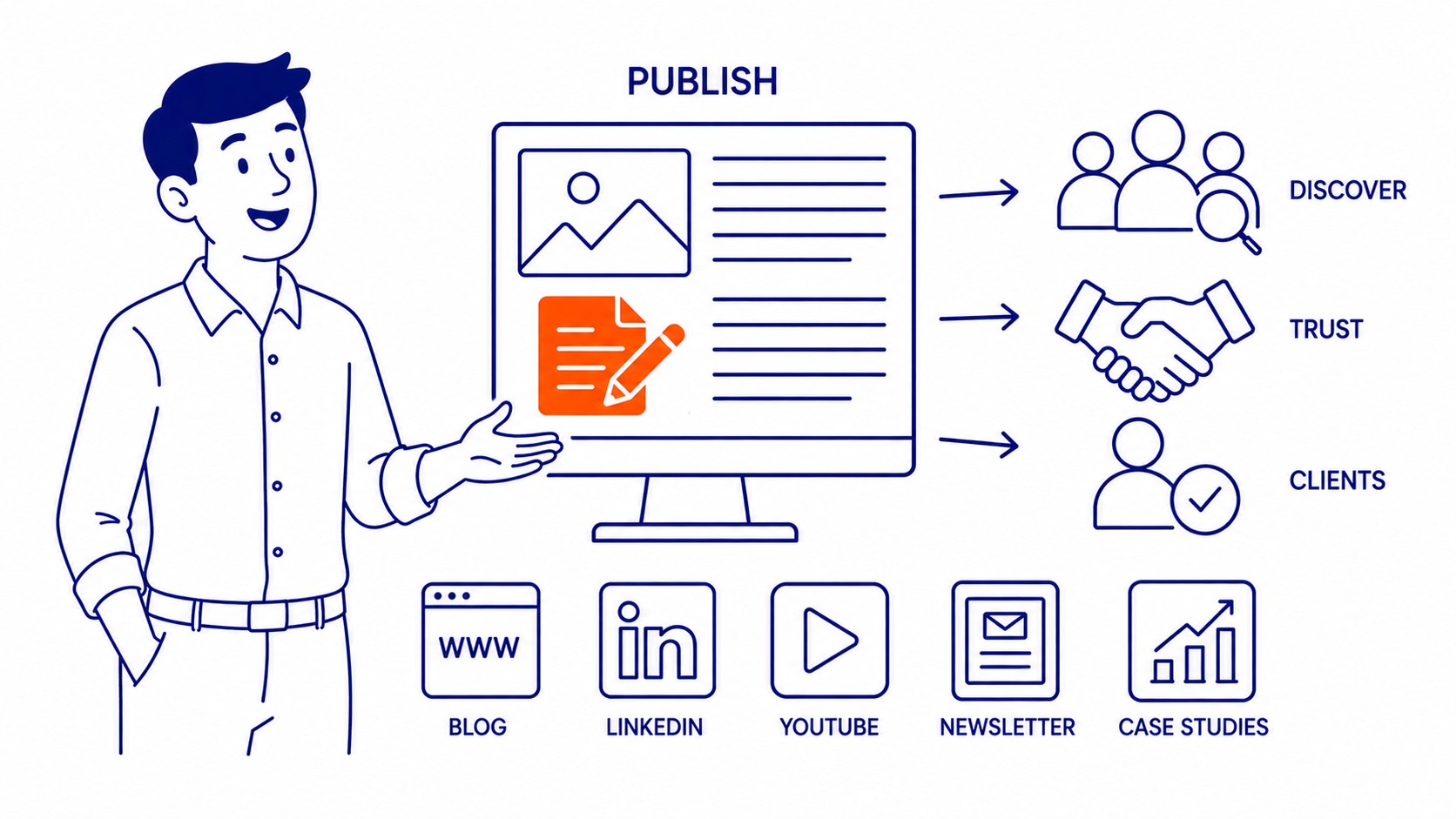 SEO client acquisition without cold calling showing speaking engagements, community involvement, and warm outreach strategies