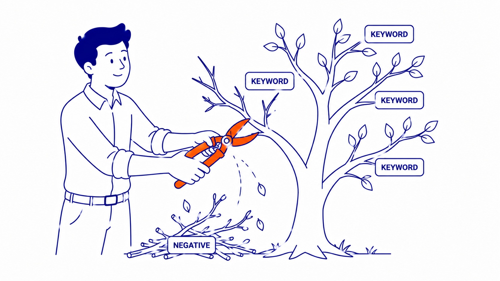 PPC ad copy and landing page alignment: matching the message to keyword intent improves click-through rate and Quality Score. From To-The-TOP!, Calgary.