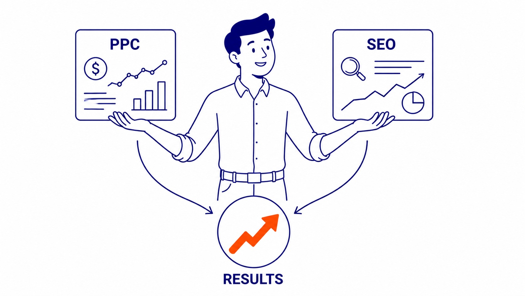 PPC performance improvements: conversion tracking, audience targeting, and bidding strategies that reduce wasted ad spend. Guide by SEO Company To-The-TOP!, Calgary.