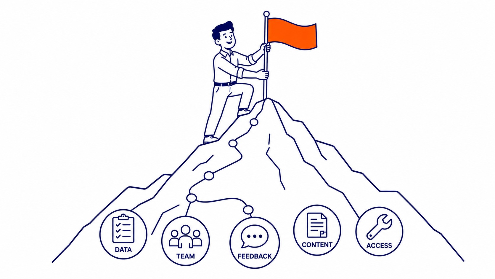 Why the Relationship Itself Affects Rankings
