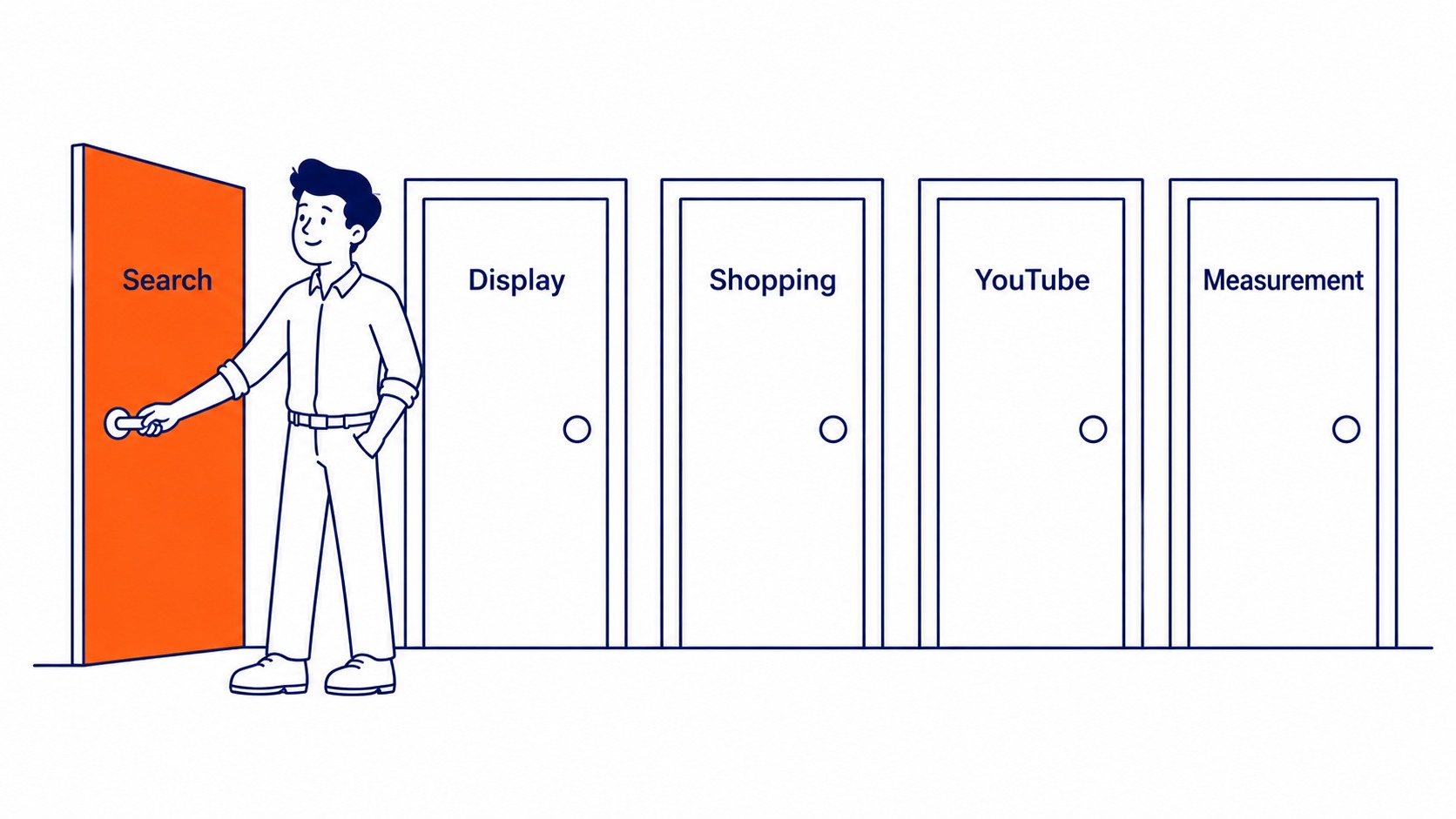 Google Skillshop certifications for learning Google Ads — Search, Display, Shopping, YouTube, Measurement tracks