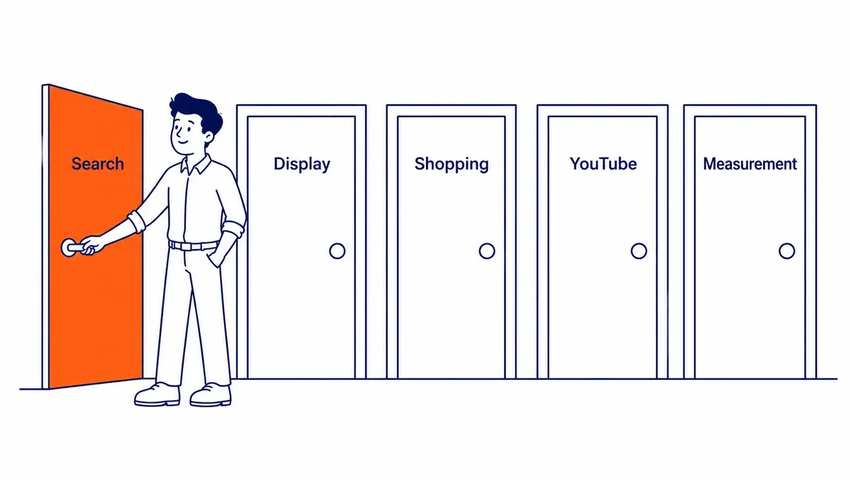 Google Skillshop certifications for learning Google Ads — Search, Display, Shopping, YouTube, Measurement tracks