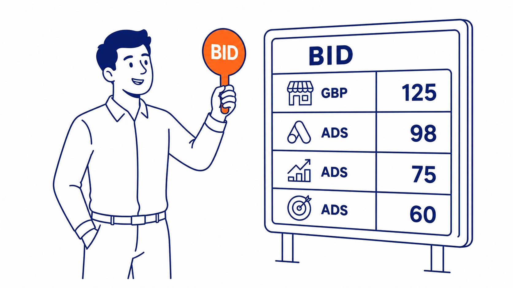 Google Business Profile linked to Google Ads account showing location asset in search results