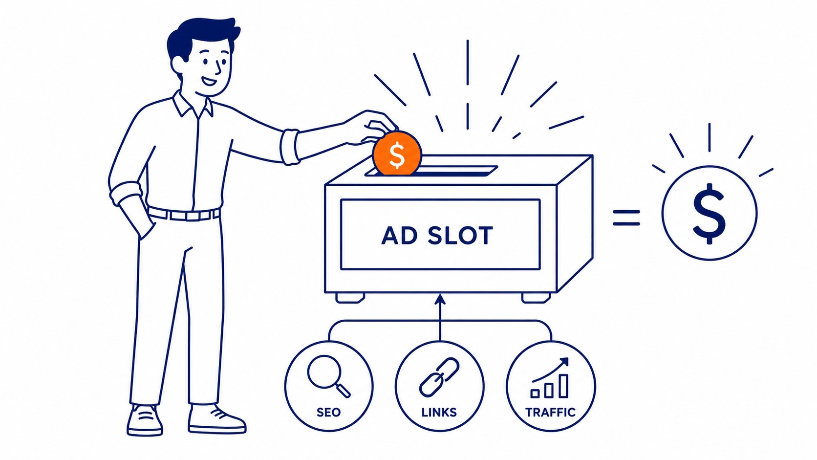The SEO ROI Formula