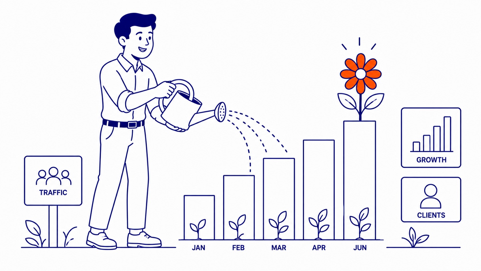 Building the Formula With Low Traffic Volume