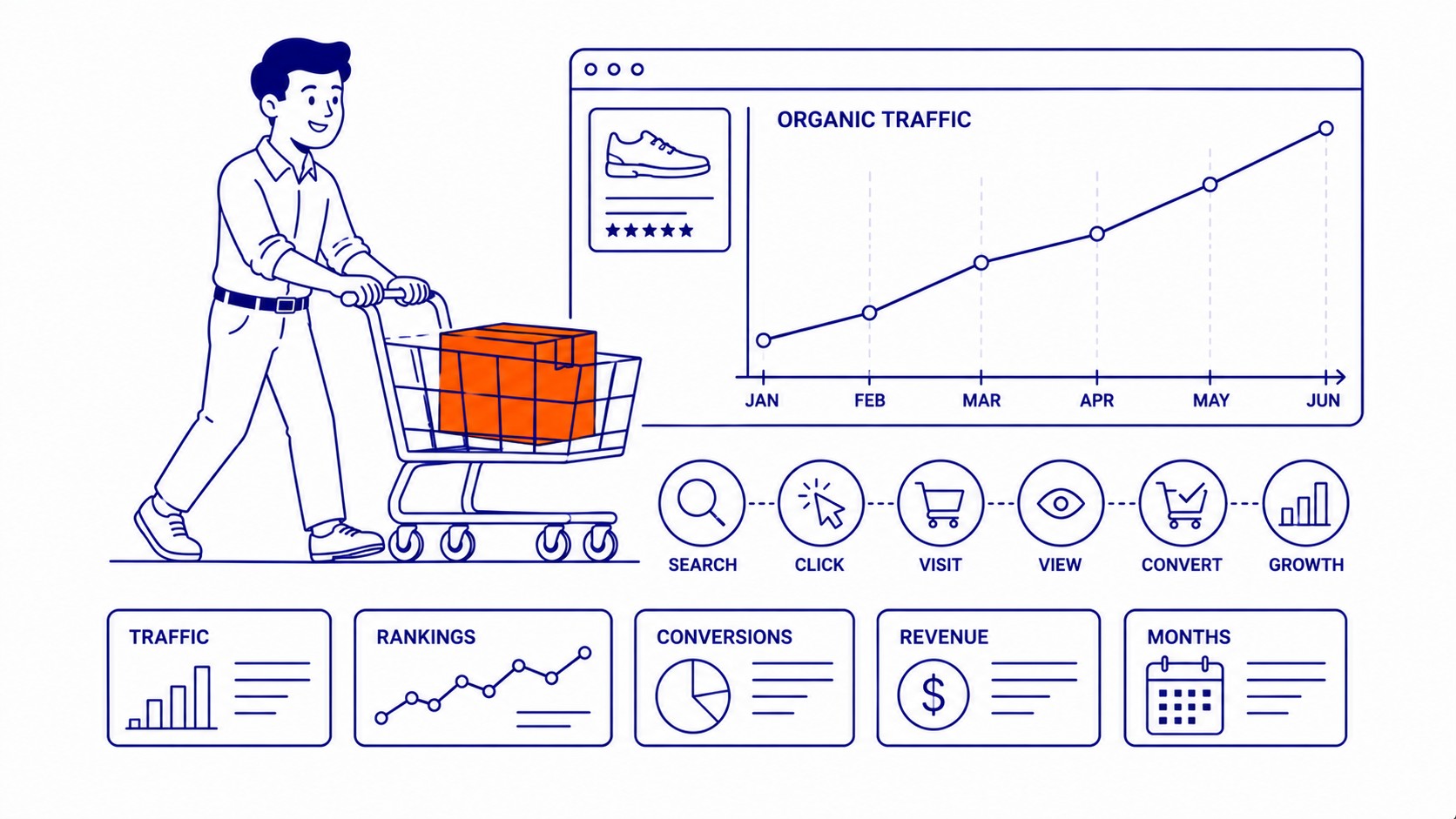 Measuring Whether Product Page Optimization Is Actually Working