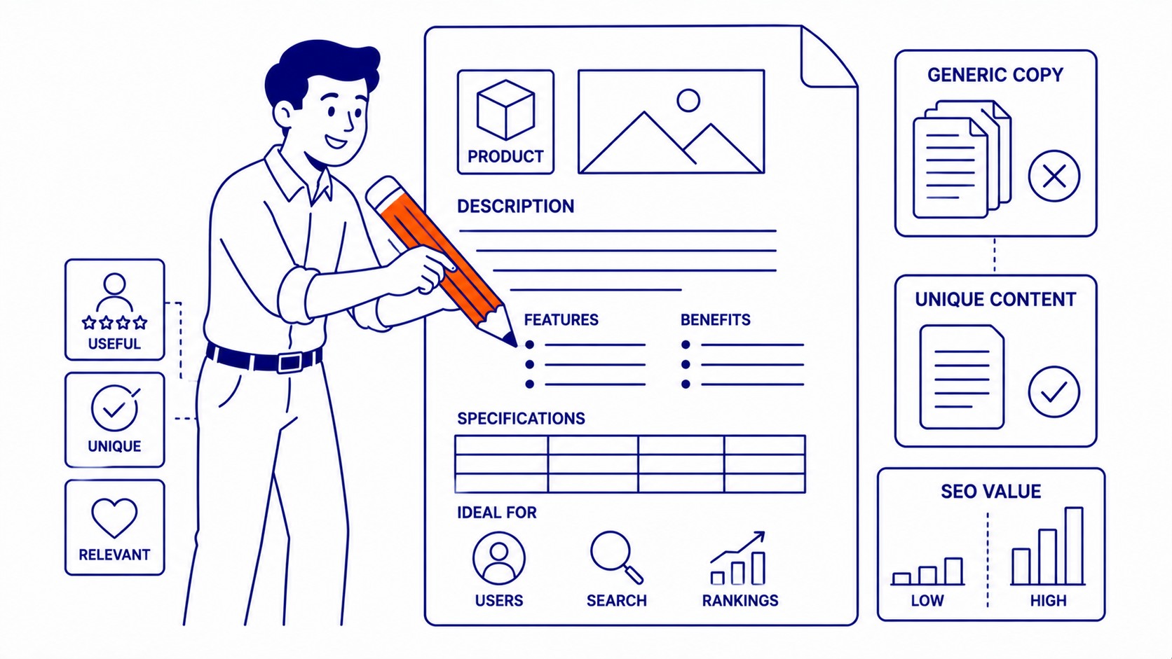 Writing a Product Description That Serves Both Users and Google