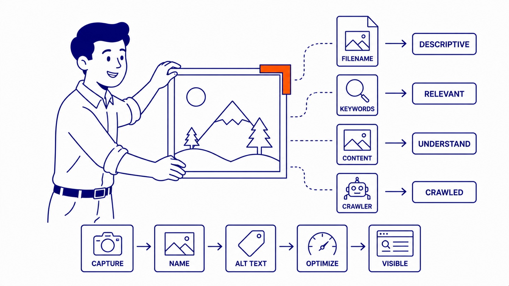 Optimizing Product Images for Search Visibility