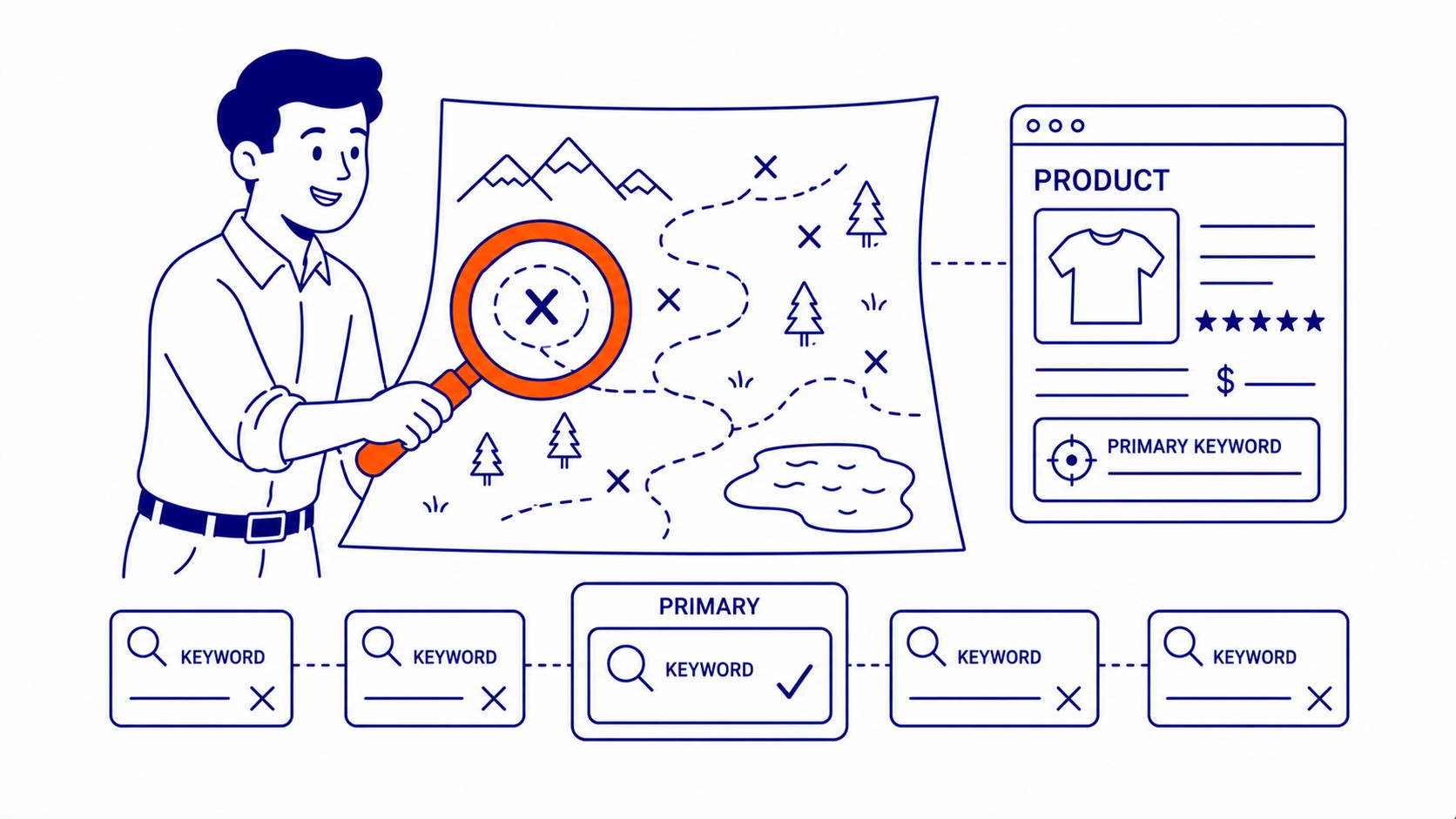 Choosing the Right Keyword Focus for Each Product Page