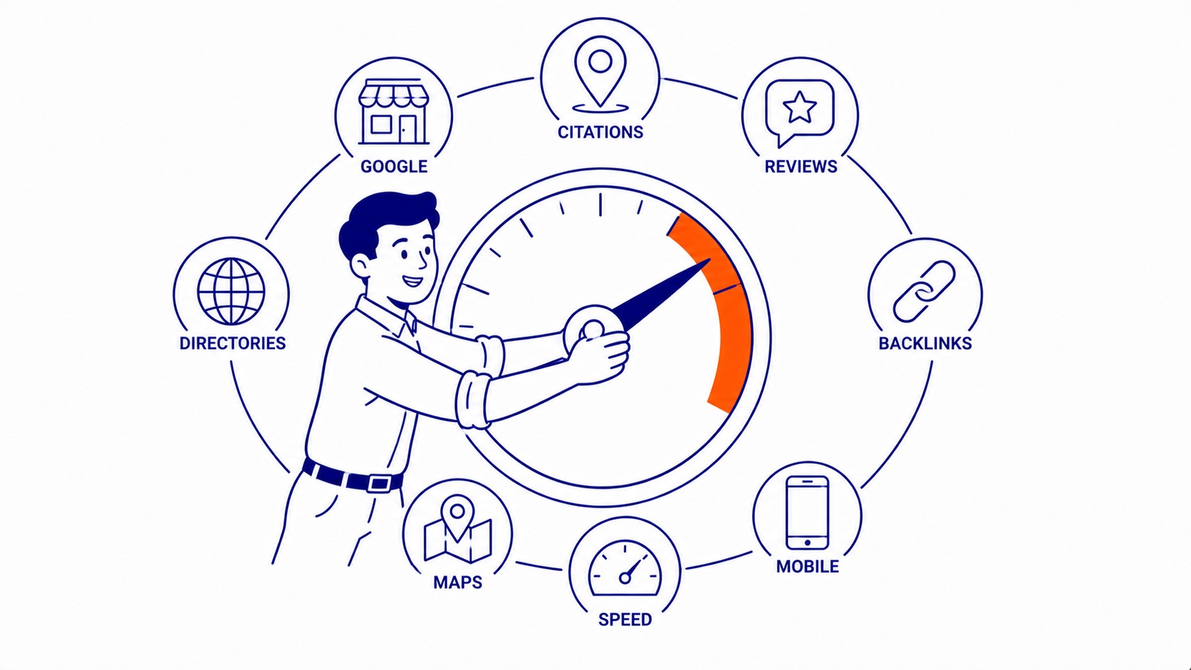 Local SEO Signals Beyond the Profile