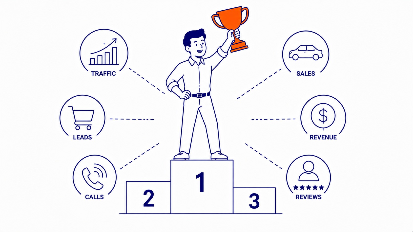 Measuring Results Beyond Rankings