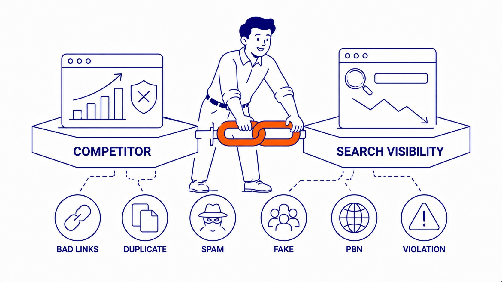 What Negative SEO Actually Looks Like