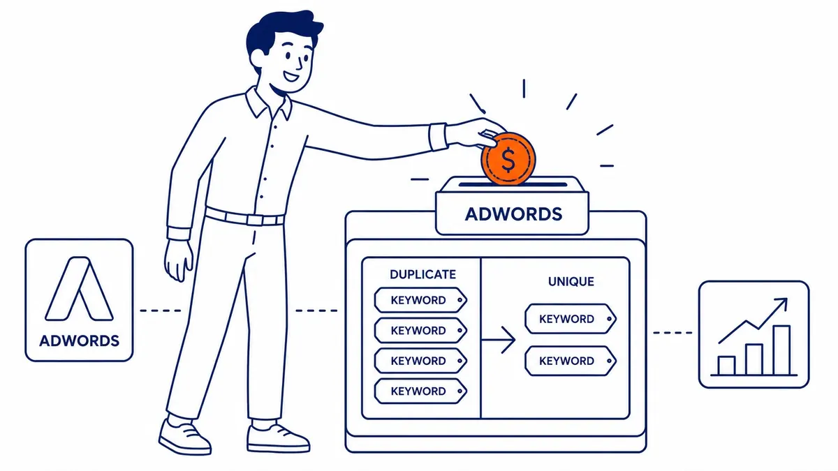Google Ads account dashboard showing duplicate keywords splitting budget between two ad groups