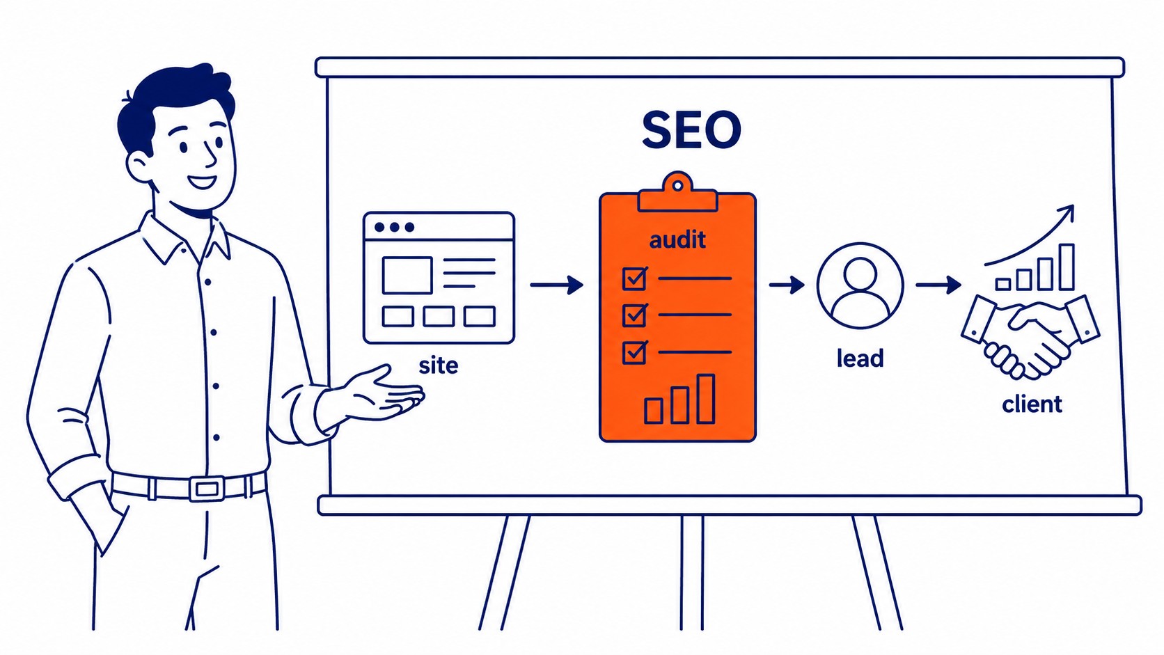 SEO sales process diagram showing prospecting, audit, proposal, and client onboarding steps for selling SEO services