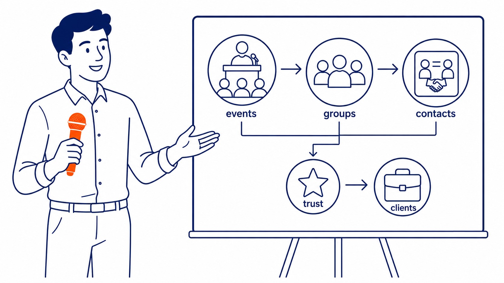 Free SEO audit showing competitor gap analysis used as a sales tool for winning new SEO clients