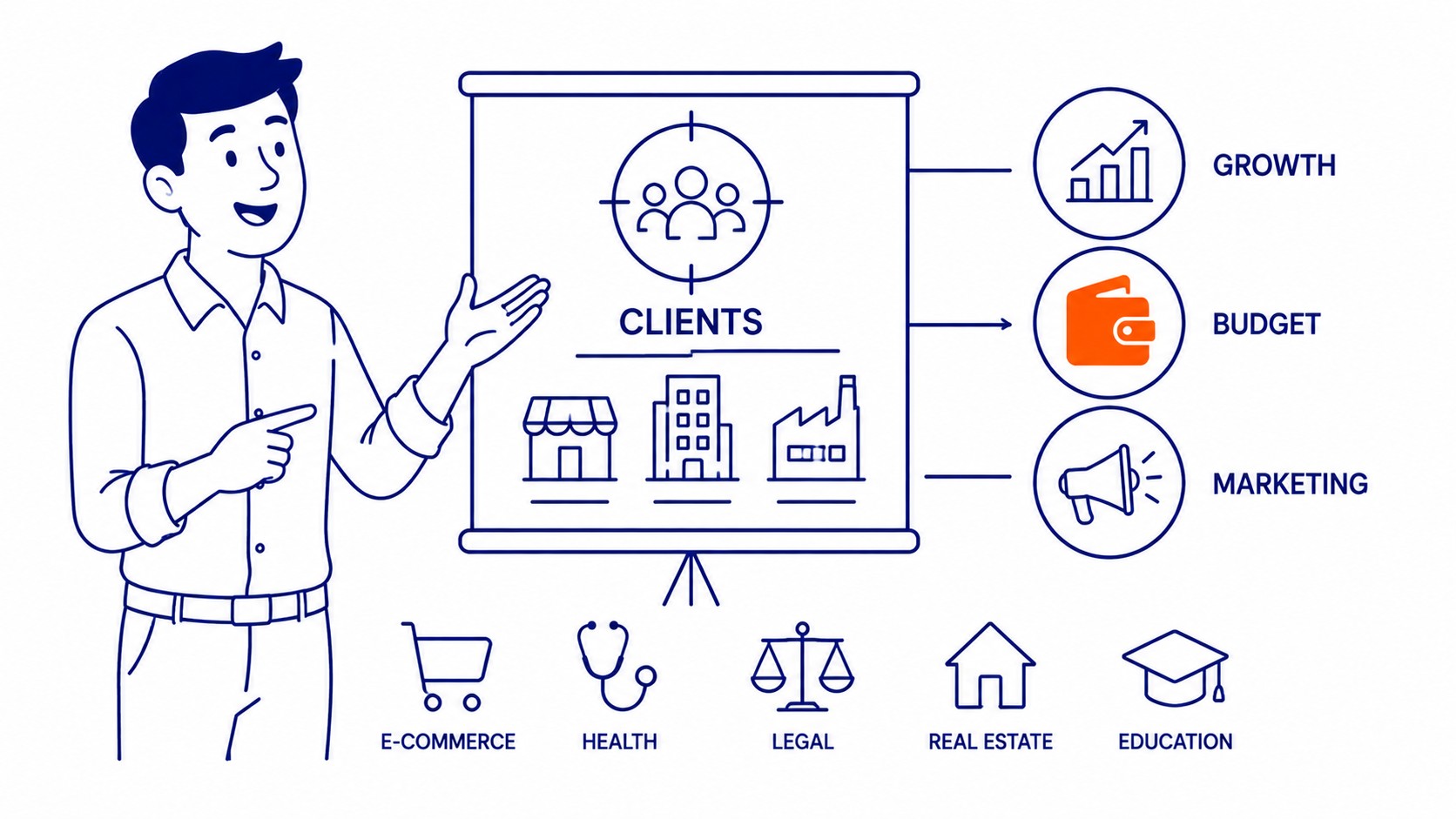 SEO proposal structure showing executive summary audit findings proposed scope and pricing sections