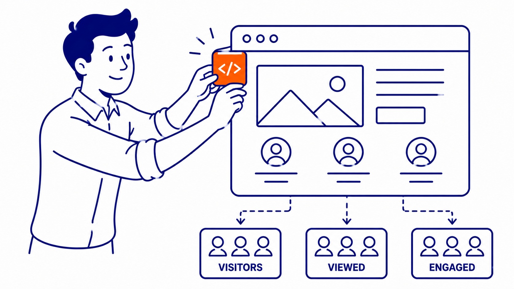Diagram showing the three types of Google remarketing: standard, dynamic, and RLSA for search campaigns