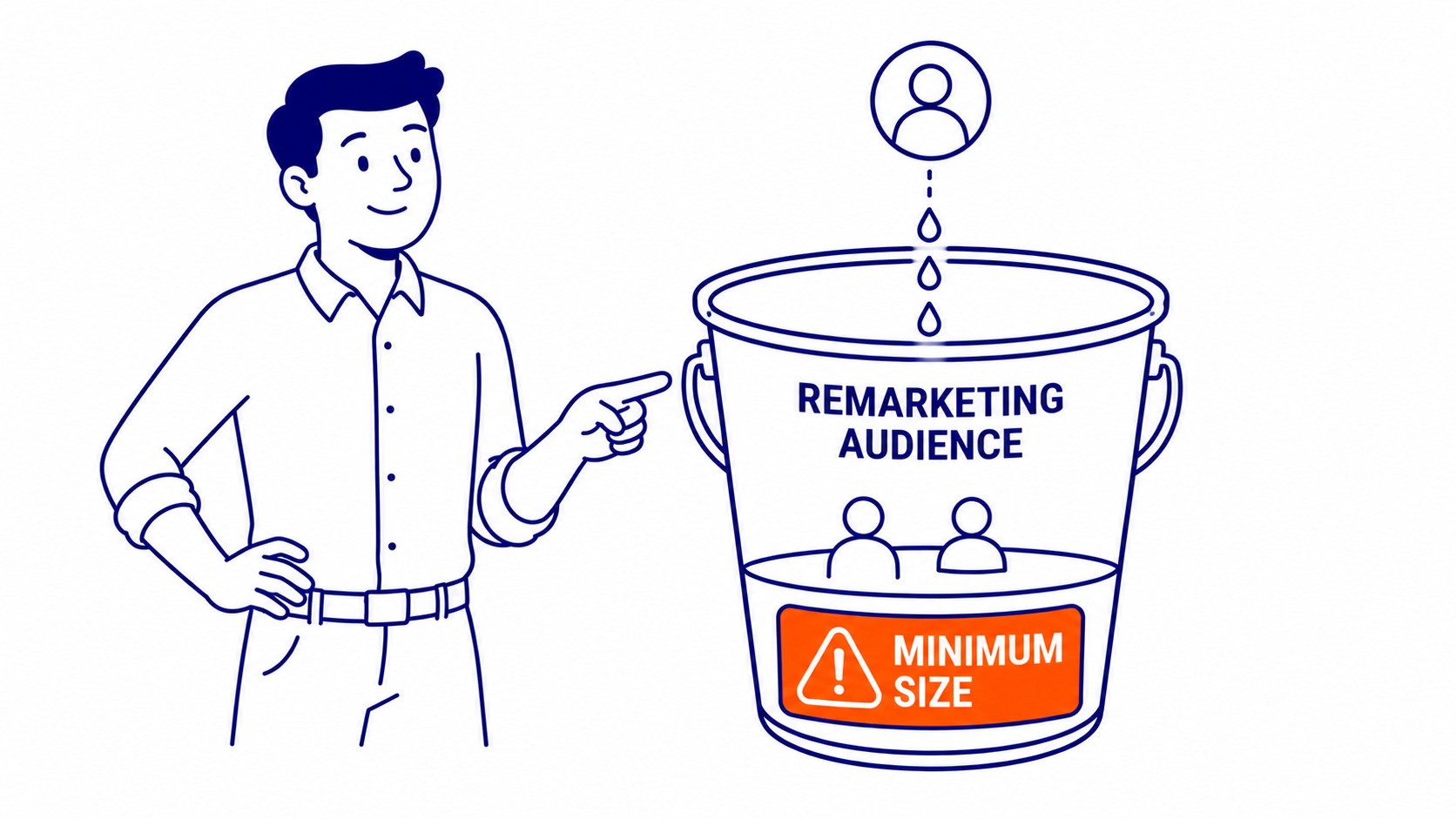 Common Google retargeting mistakes diagram showing audience segmentation, frequency capping, and conversion tracking setup