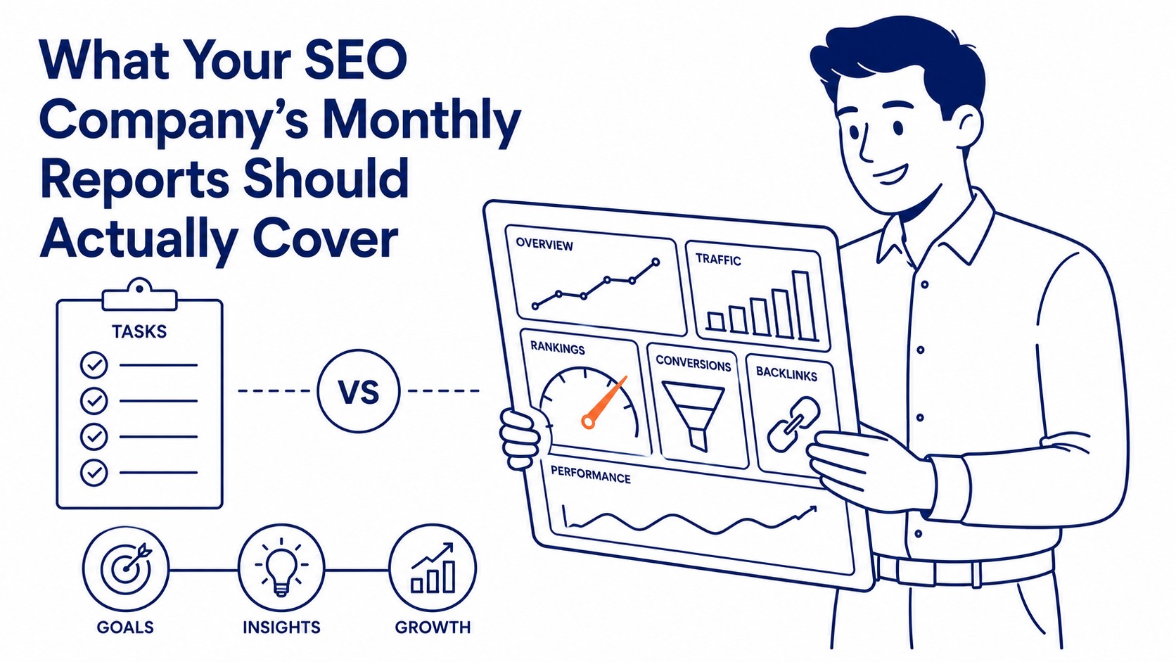 SEO monthly report document connecting ranking movement to organic traffic growth with specific page-level data and next steps