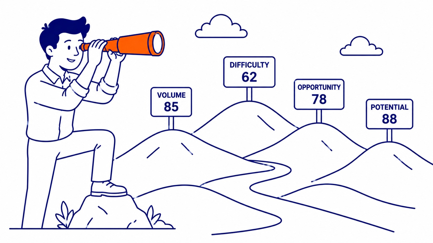 Moz Keyword Explorer dashboard showing keyword difficulty score and search volume data