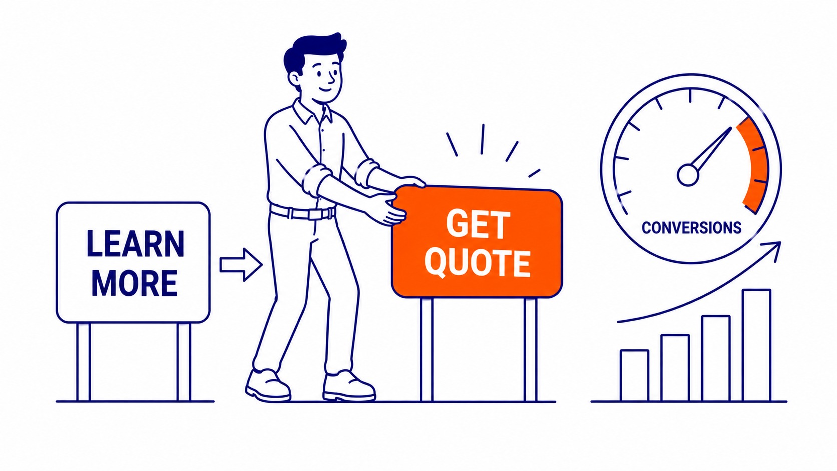 Call to action examples comparing specific versus generic CTA buttons in Google Ads copy